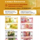 Банк России проводит модернизацию банкнот в целях повышения качества, долговечности, а также защищенности банкнот от подделки.